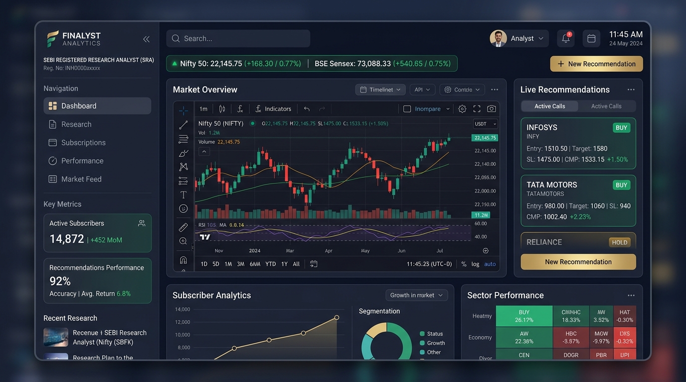RAStage Executive Advisory Console with market overview and recommendation feeds